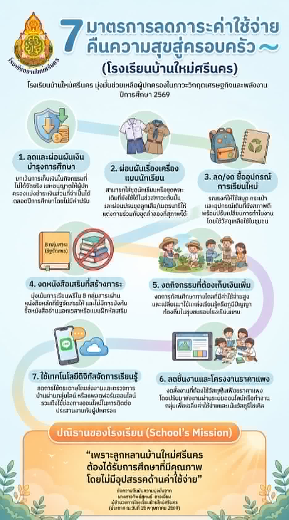 7 มาตรการลดภาระค่าใช้จ่าย คืนความสุขสู่ครอบครัว ของโรงเรียนบ้านใหม่ศรีนคร