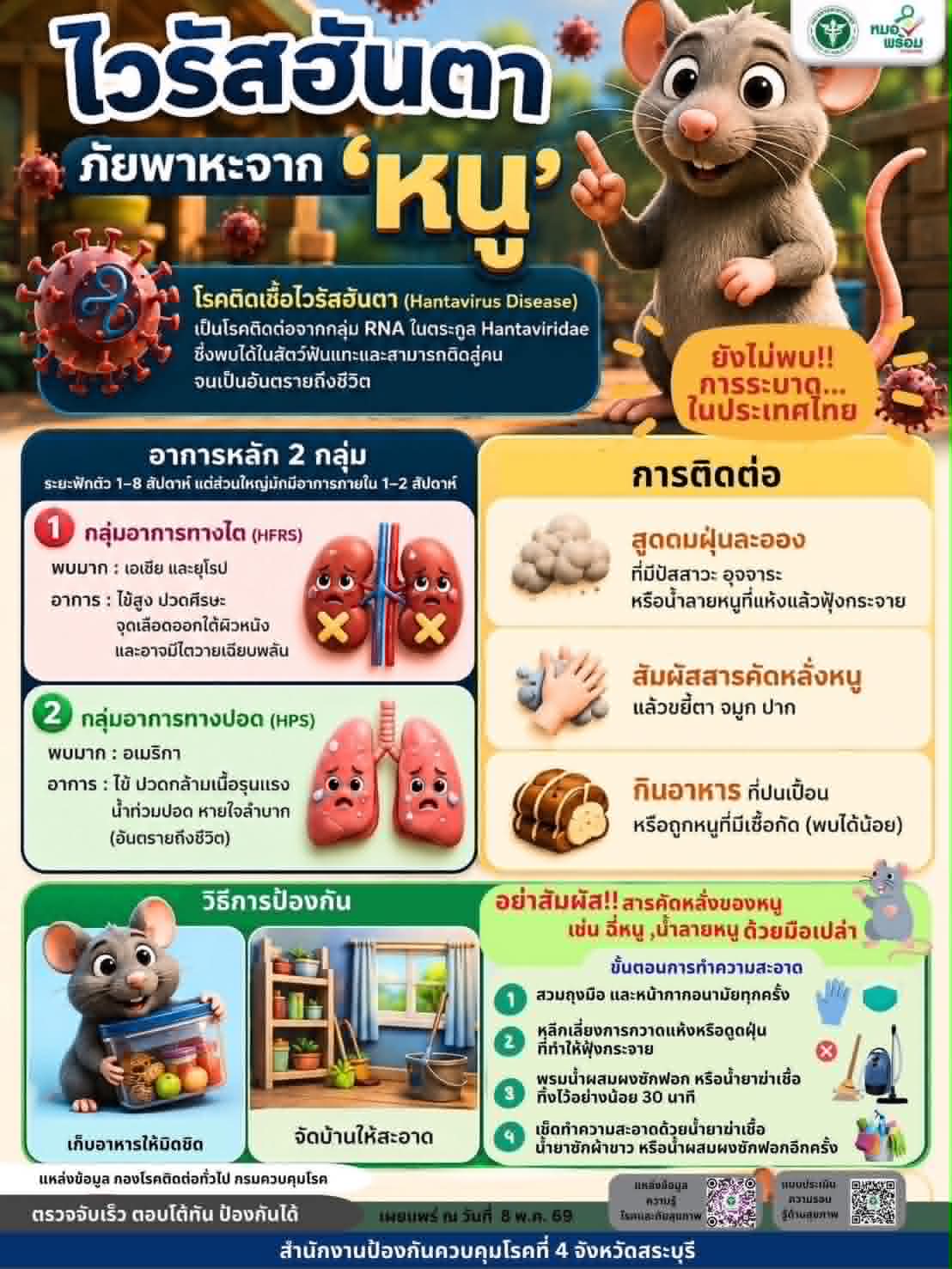 ไวรัสฮันตา(Hantavirus)